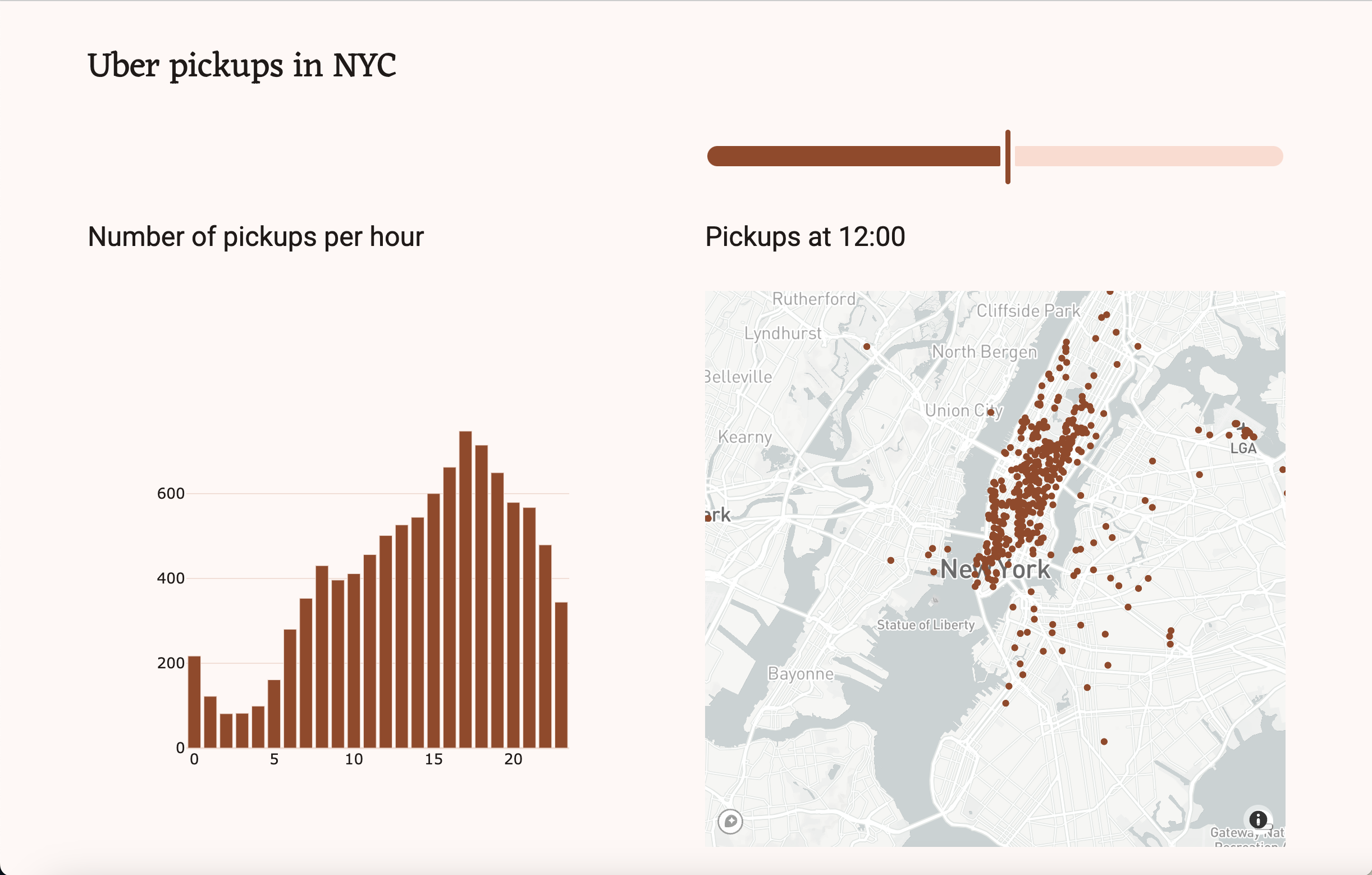 Screenshot of the finished dashboard app